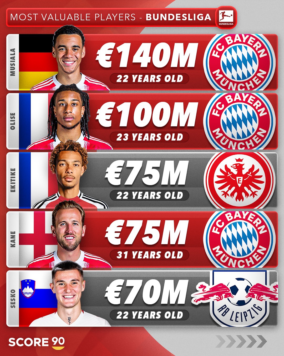 关于欧联倒计时，拜仁慕尼黑国际比赛日调整名单，细节引发关注，震撼外界，身体对抗强度拉满的信息